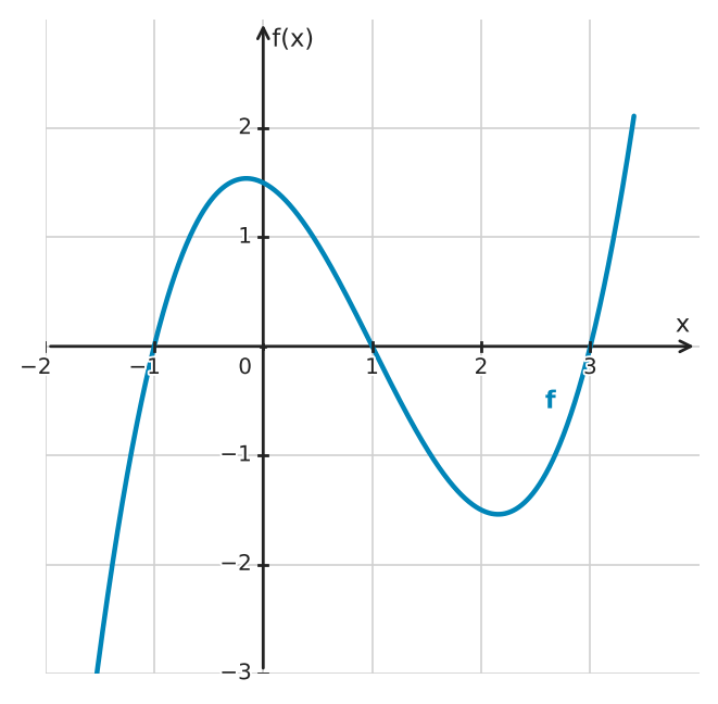 Figure for problem 532698