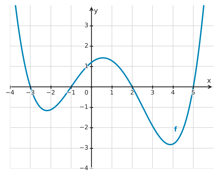 Figure for problem 532699