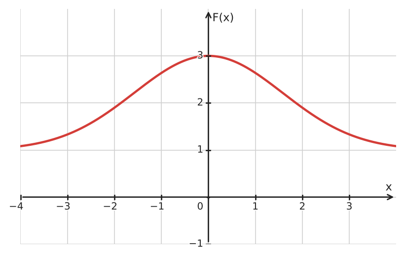 Figure for problem 532701