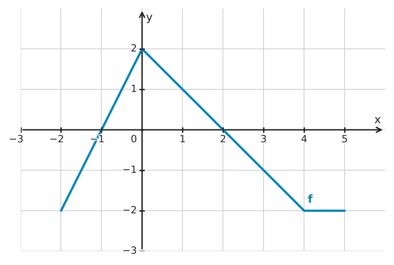 Figure for problem 532703