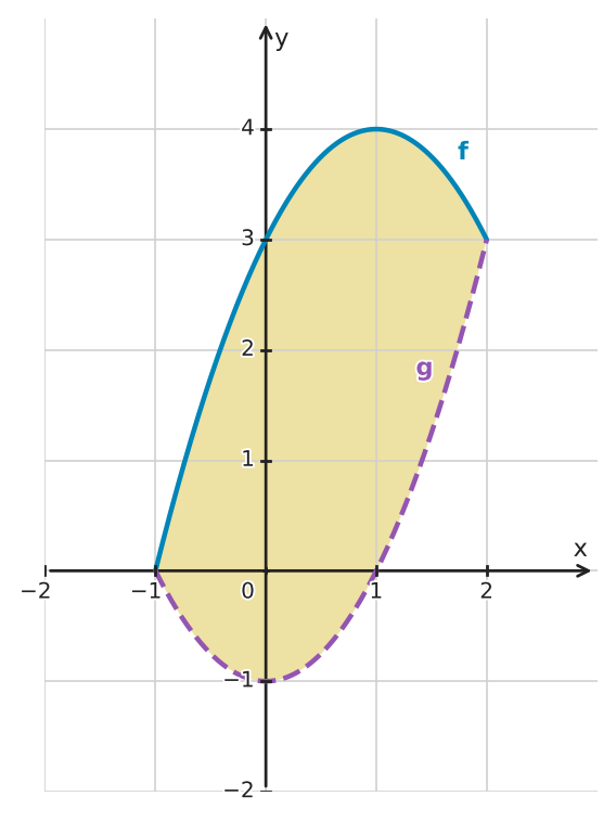 Figure for problem 532704