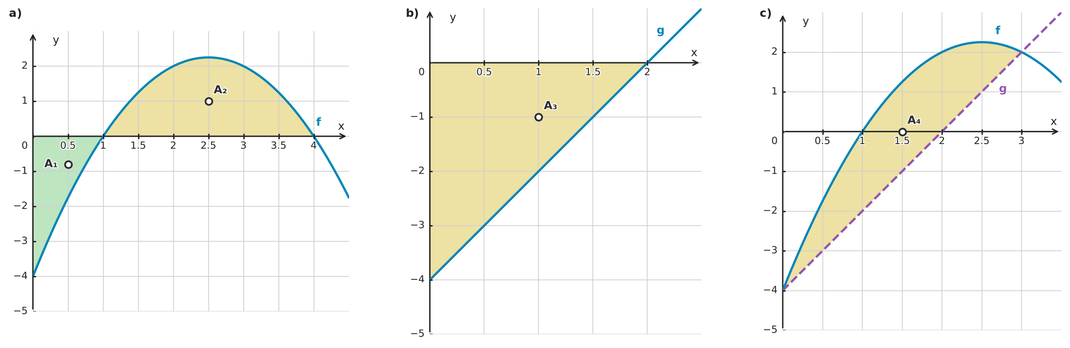 Figure for problem 532705