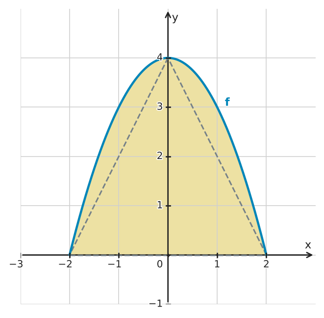 Figure for problem 532706