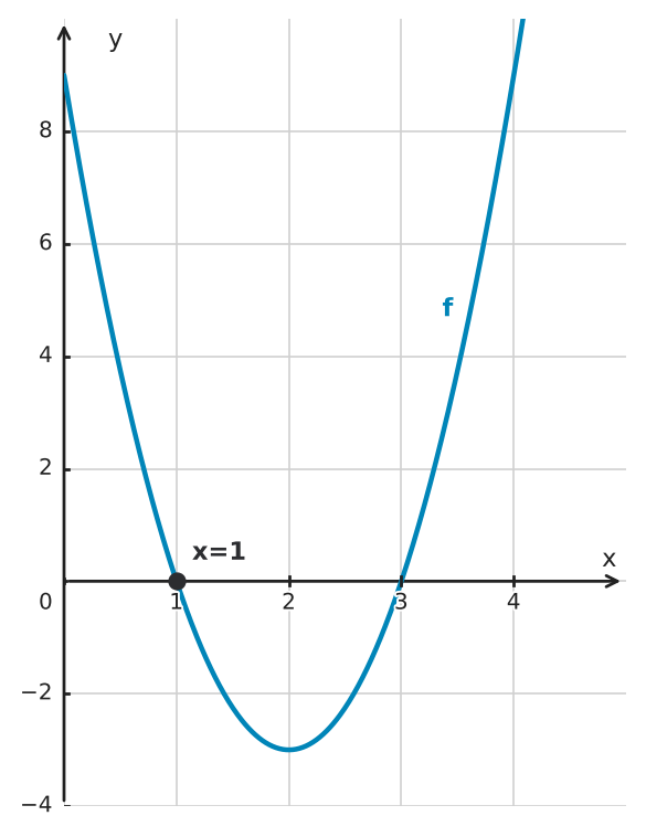 Figure for problem 532709