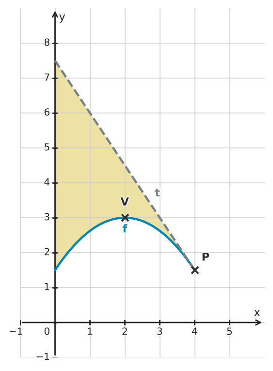 Figure for problem 532711