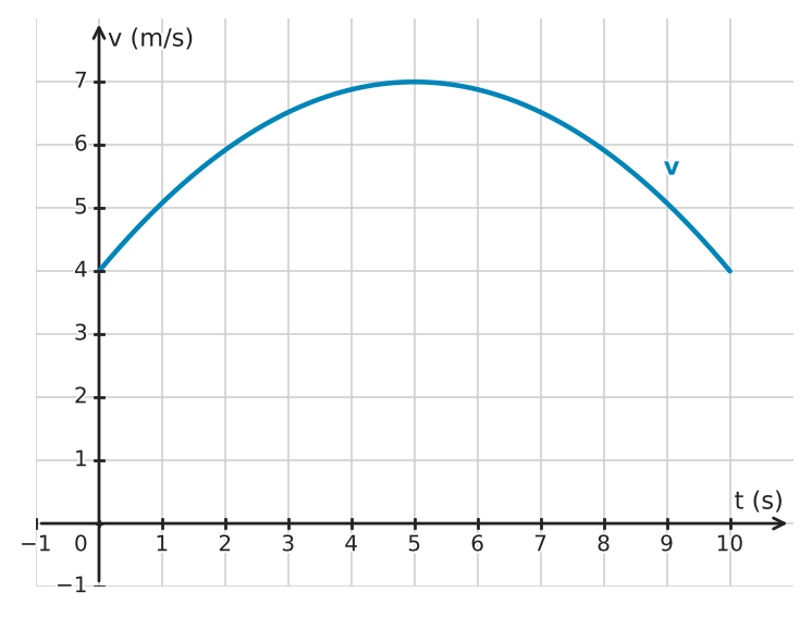 Figure for problem 532714