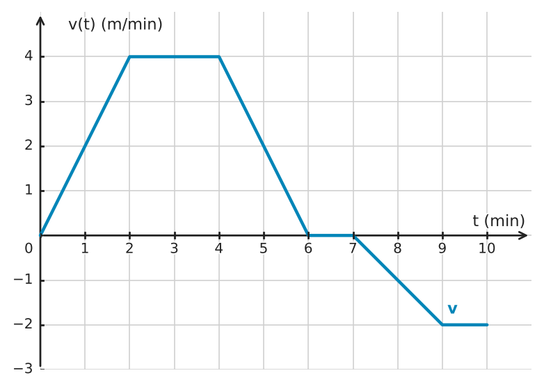 Figure for problem 532715