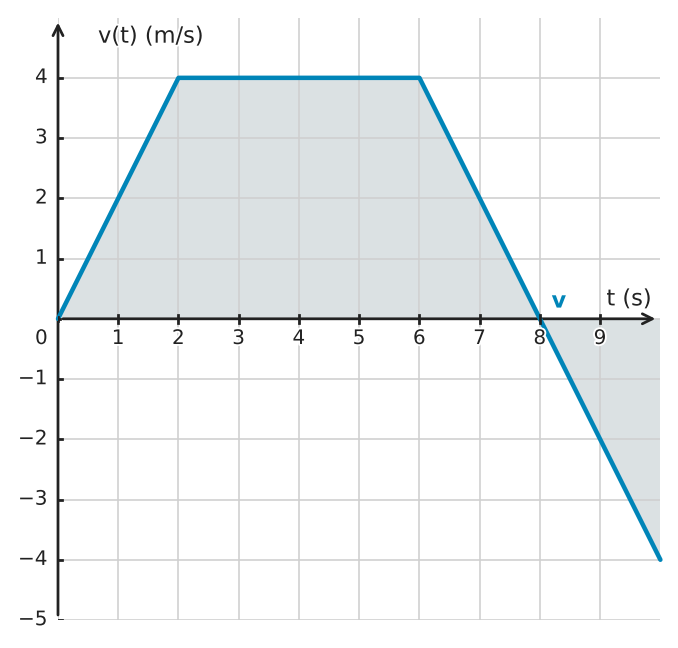 Figure for problem 532716