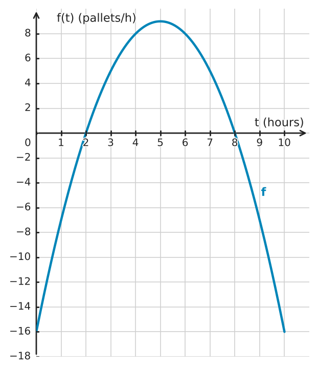 Figure for problem 532717