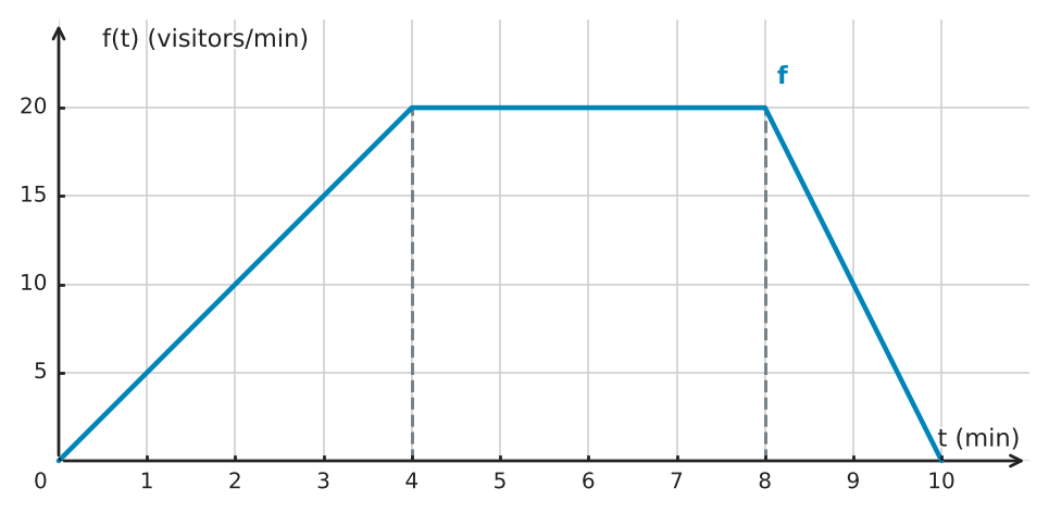 Figure for problem 532718