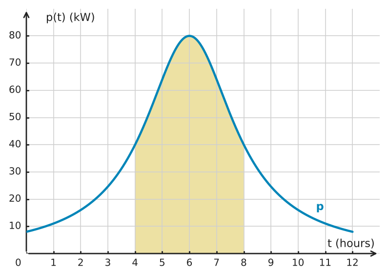 Figure for problem 532719