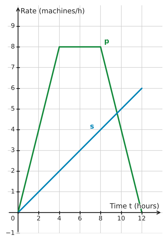 Figure for problem 532721