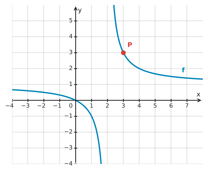 Figure for problem 532723