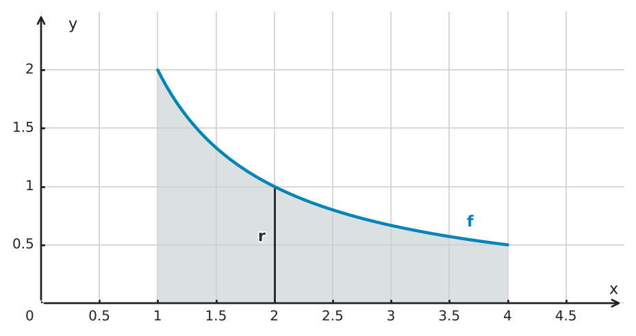 Figure for problem 532724