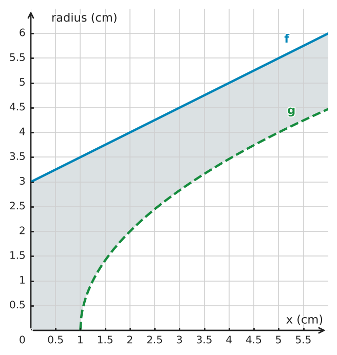 Figure for problem 532725