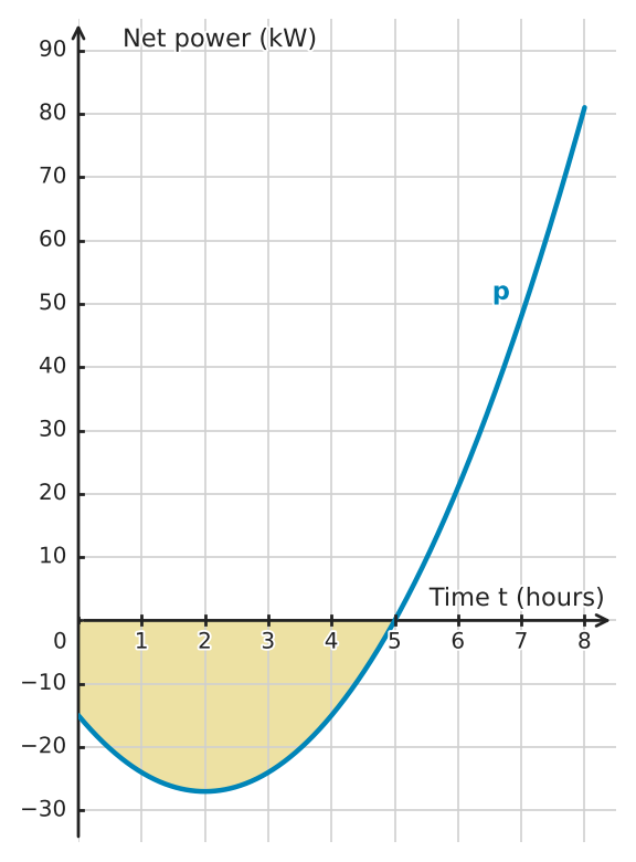 Figure for problem 532726