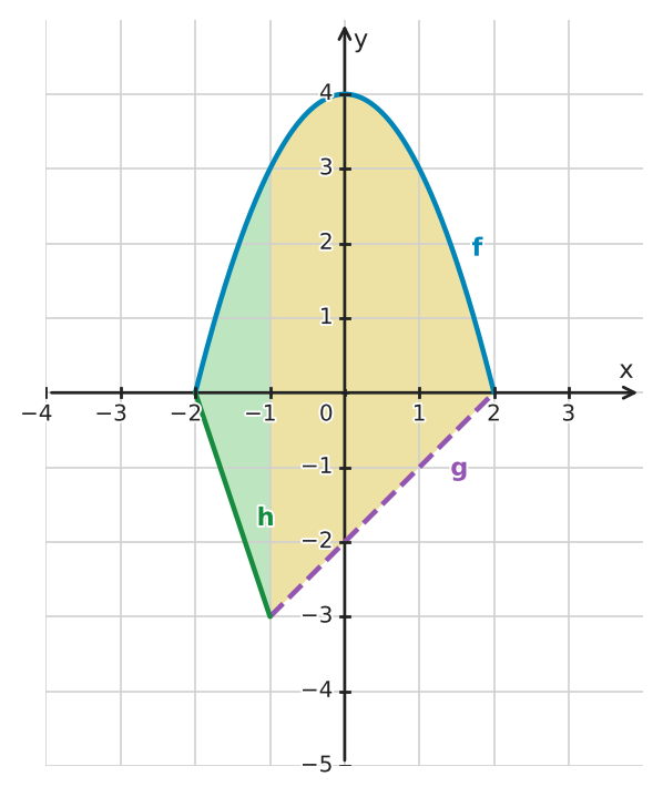 Figure for problem 532727