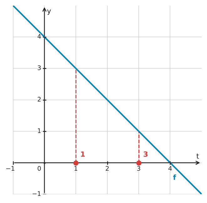 Figure for problem 532728