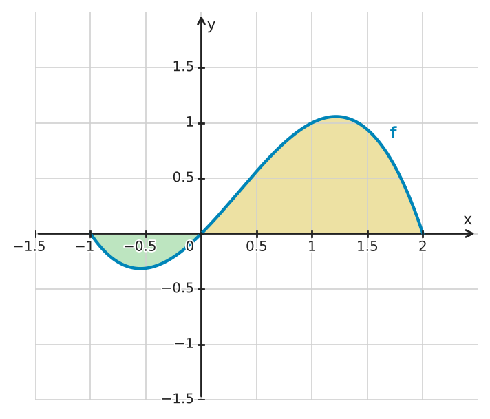 Figure for problem 532729