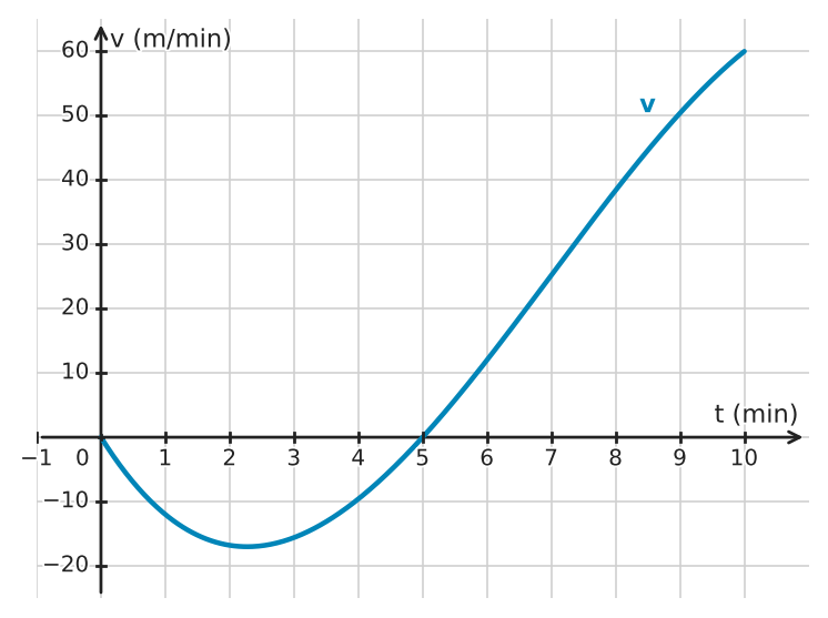 Figure for problem 532731