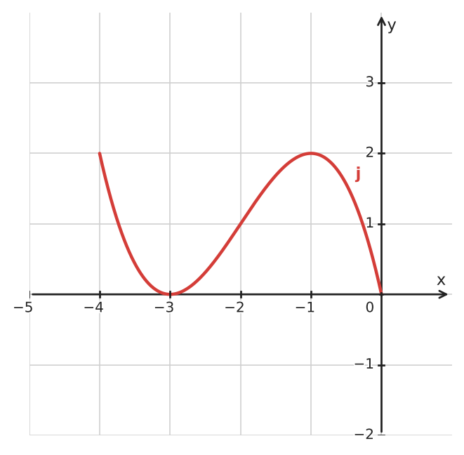 Figure for problem 532732