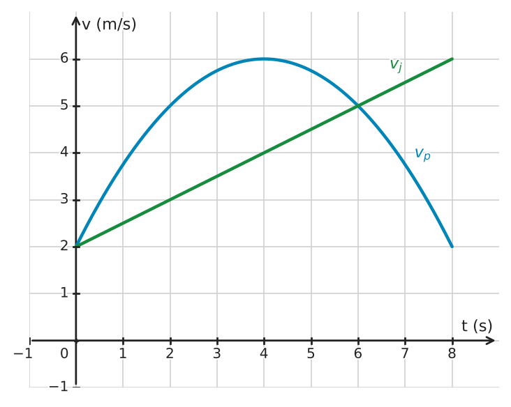 Figure for problem 532733
