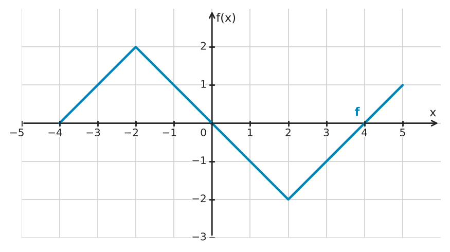 Figure for problem 532734