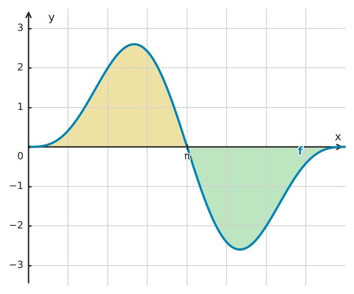 Figure for problem 532736