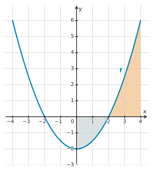 Figure for problem 532737