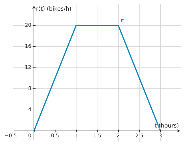 Figure for problem 532739