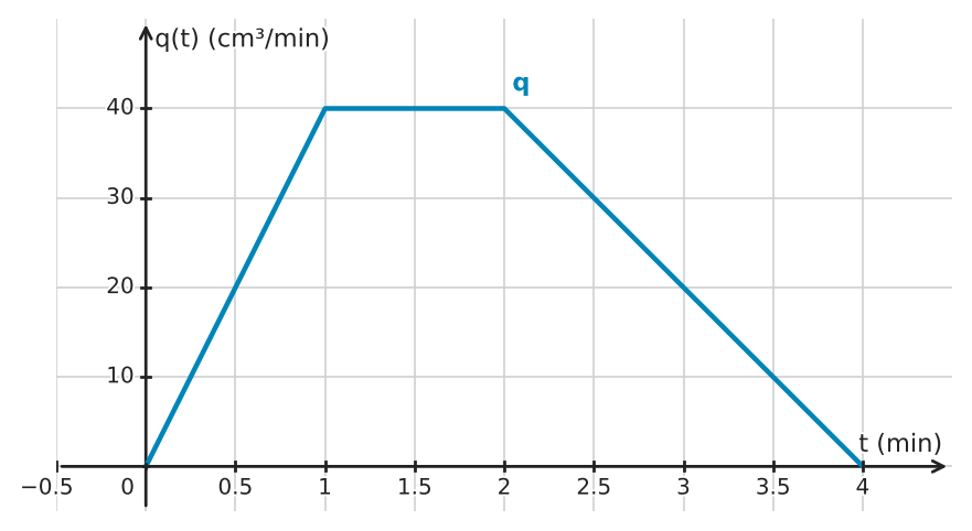 Figure for problem 532740