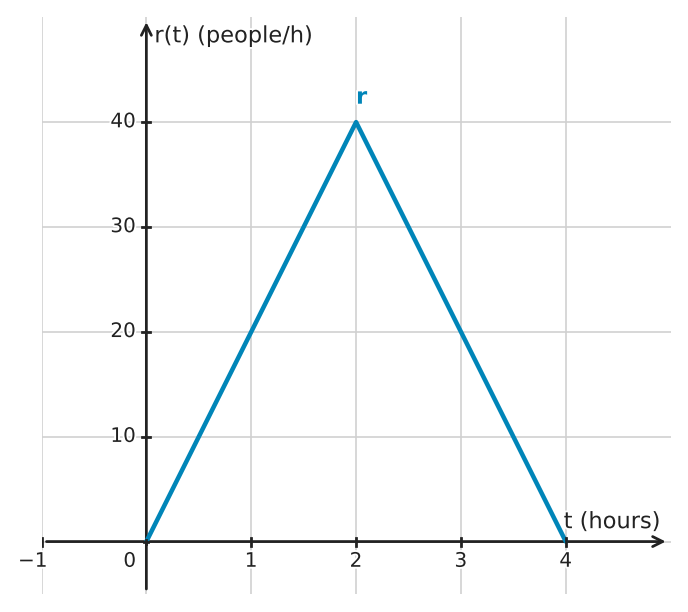Figure for problem 532741