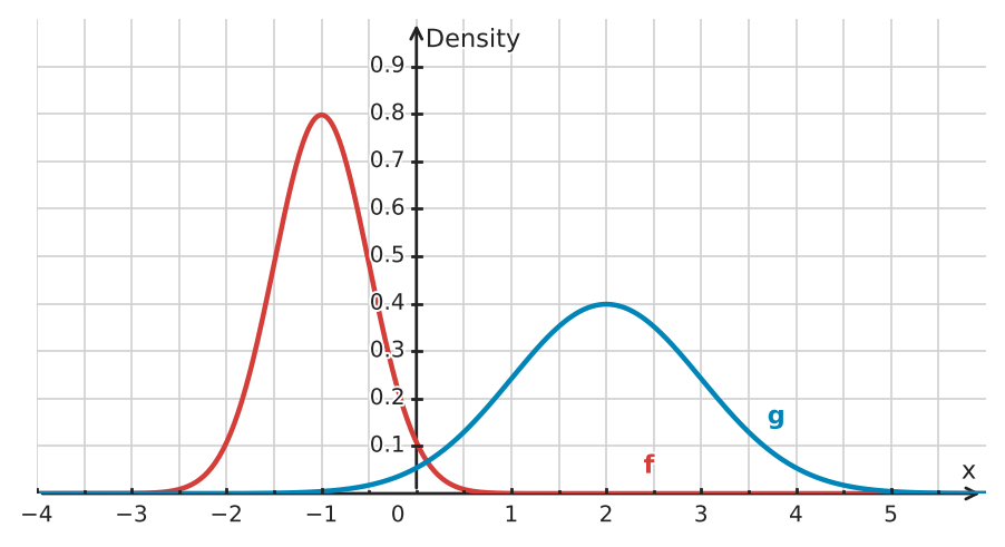 Figure for problem 532742