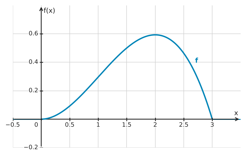 Figure for problem 532743