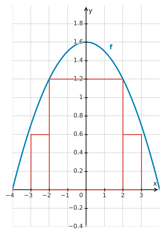 Figure for problem 532744