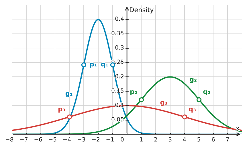 Figure for problem 532745