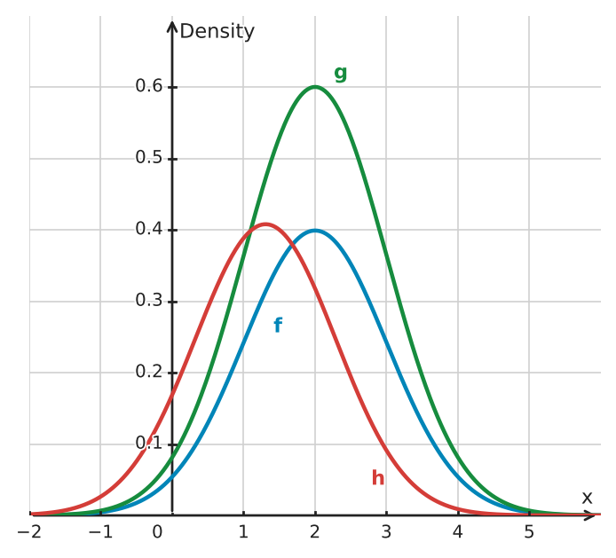 Figure for problem 532746