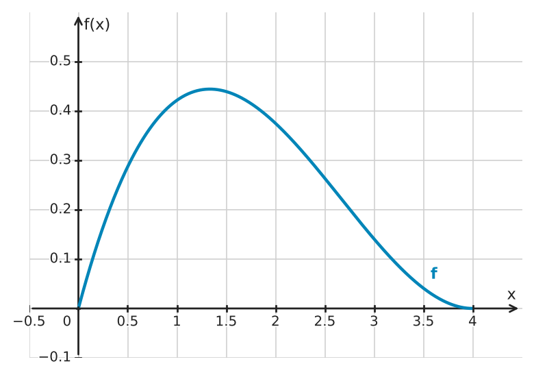 Figure for problem 532747
