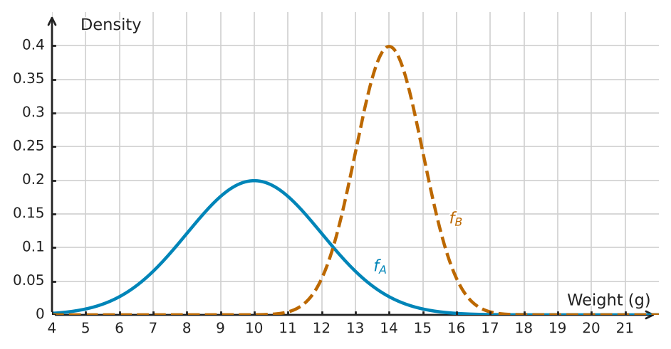 Figure for problem 532748