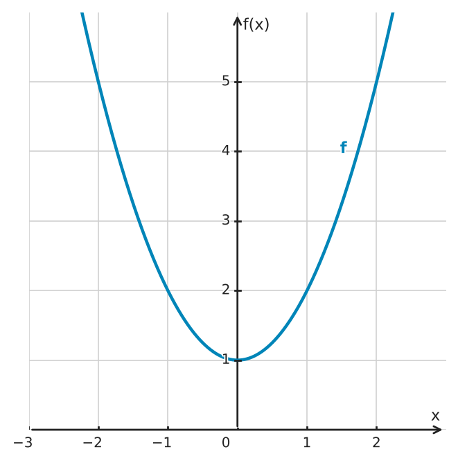 Figure for problem 532749