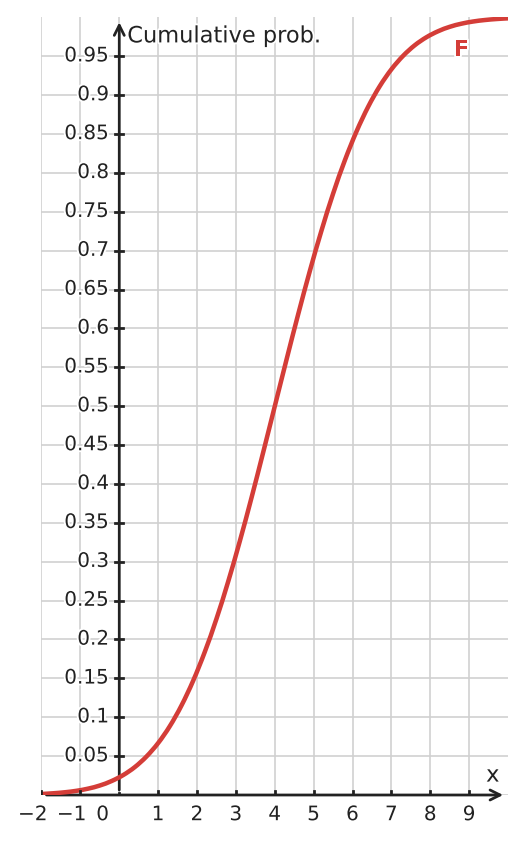 Figure for problem 532750