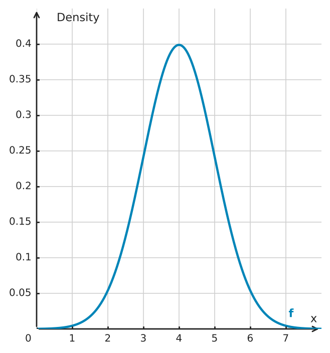 Figure for problem 532751