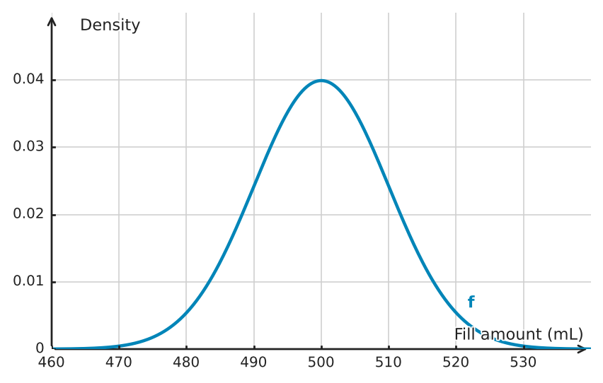 Figure for problem 532752