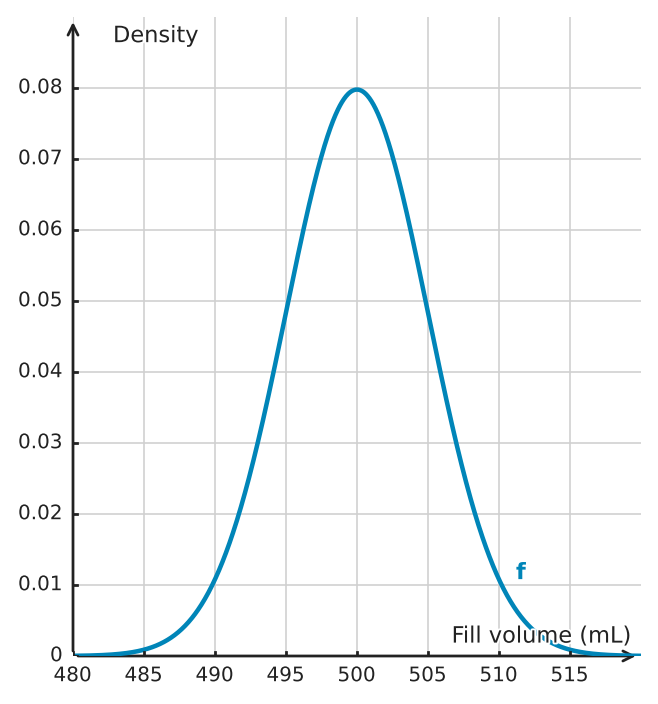 Figure for problem 532753