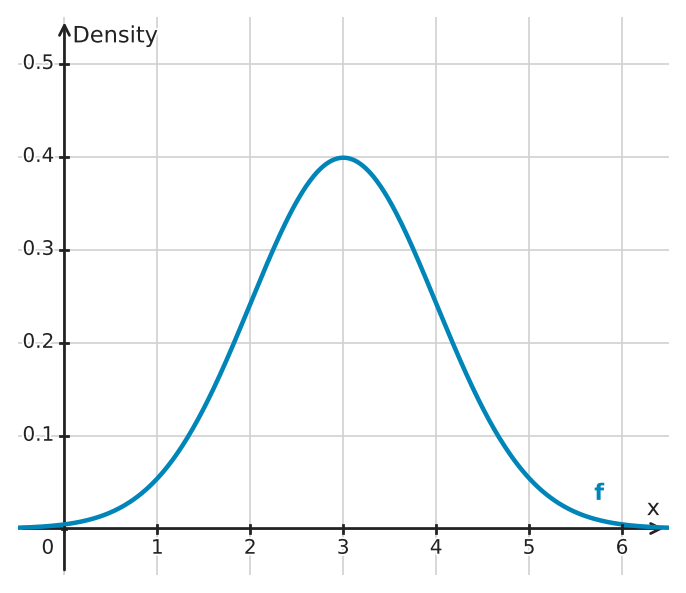 Figure for problem 532754