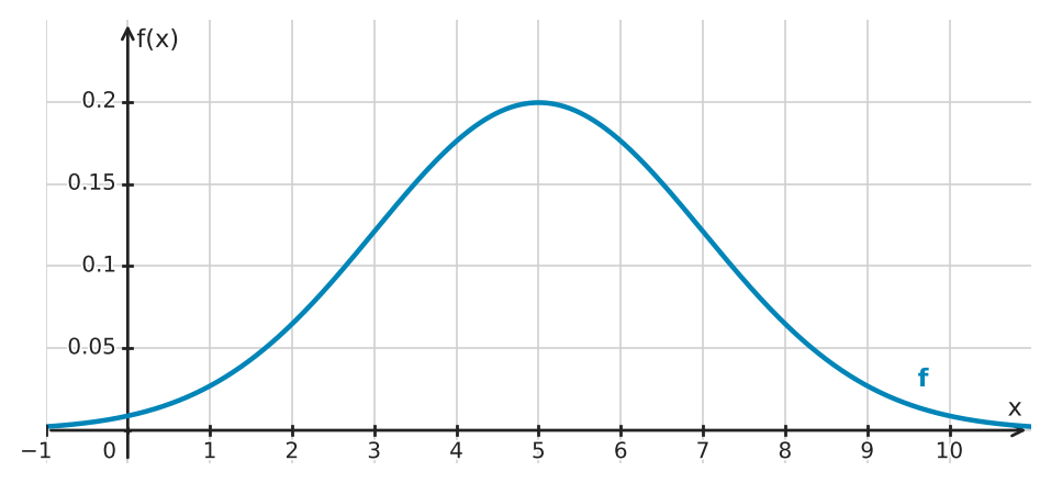 Figure for problem 532756