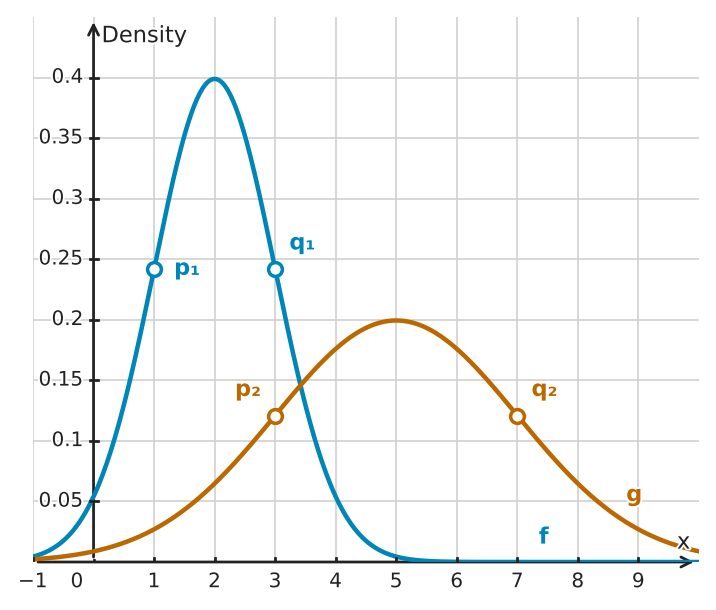 Figure for problem 532757