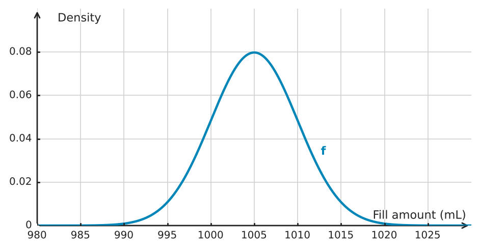 Figure for problem 532762
