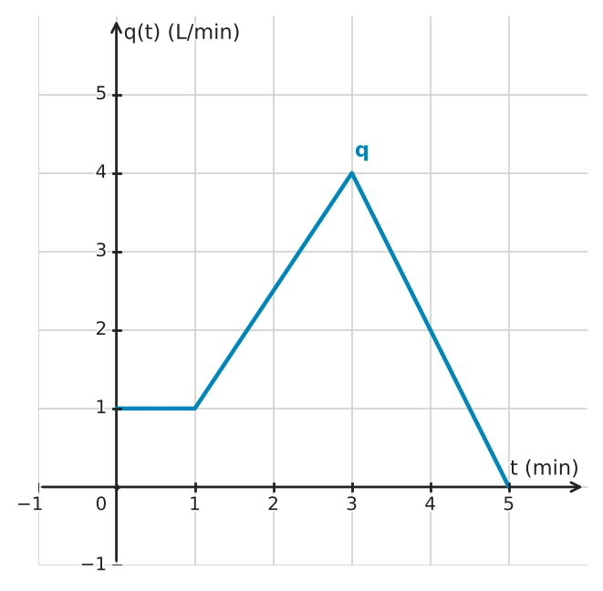 Figure for problem 532763