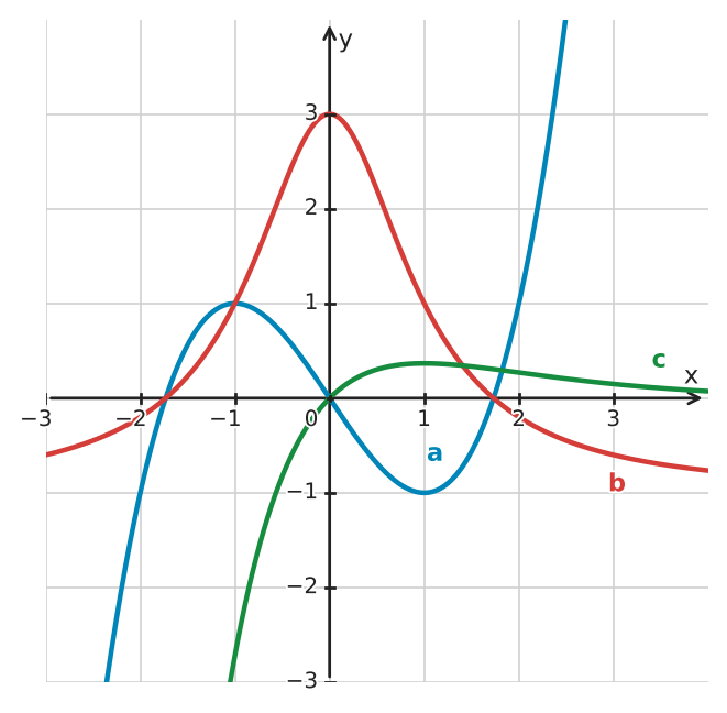 Figure for problem 532764